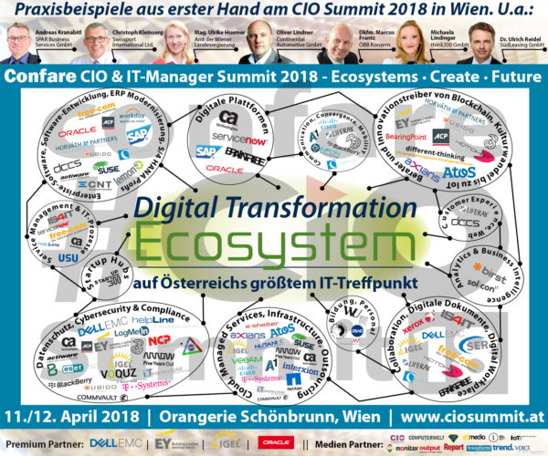 CIO Digital Transformation Ecosystem: Anbieter Cybersecurity